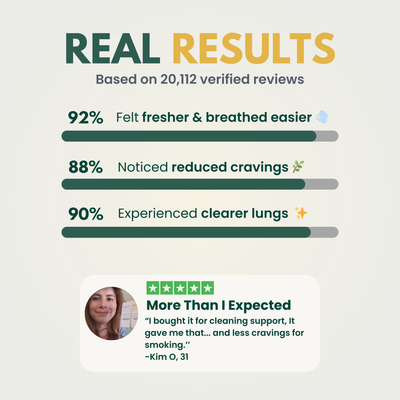 Mirelle - Lung Cleanse Diffuser™