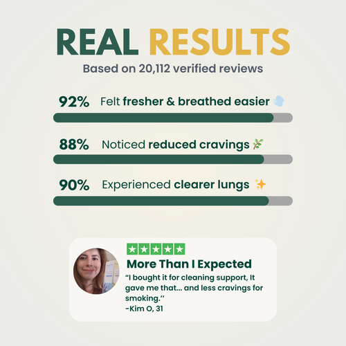 Mirelle - Lung Cleanse Diffuser™