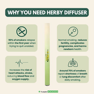 Mirelle - Lung Cleanse Diffuser™