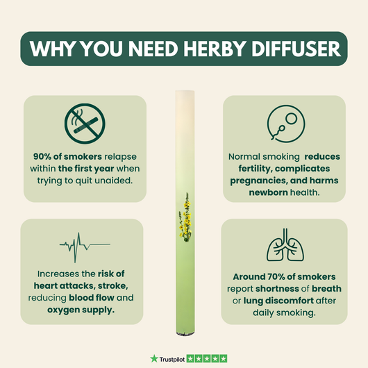 Mirelle - Lung Cleanse Diffuser™